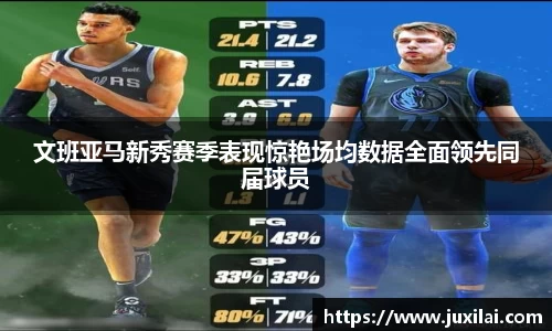 文班亚马新秀赛季表现惊艳场均数据全面领先同届球员