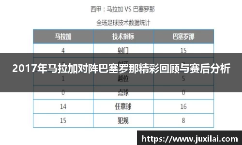 2017年马拉加对阵巴塞罗那精彩回顾与赛后分析